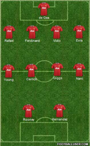 Manchester United Formation 2011