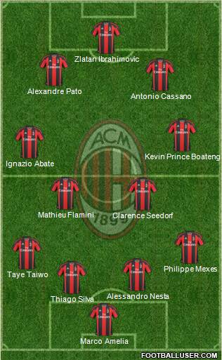 A.C. Milan Formation 2011