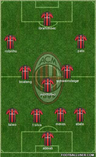 A.C. Milan Formation 2011