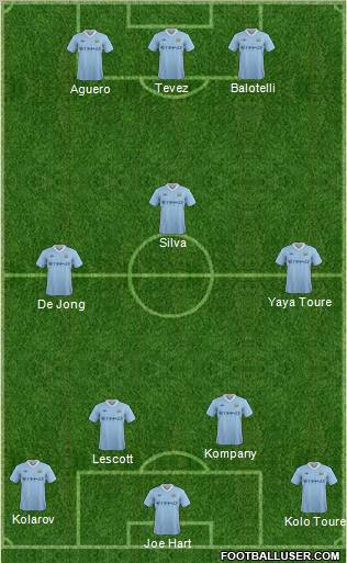 Manchester City Formation 2011