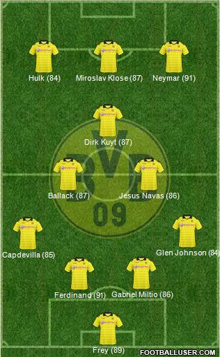 Borussia Dortmund Formation 2011