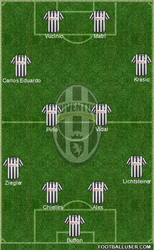 Juventus Formation 2011