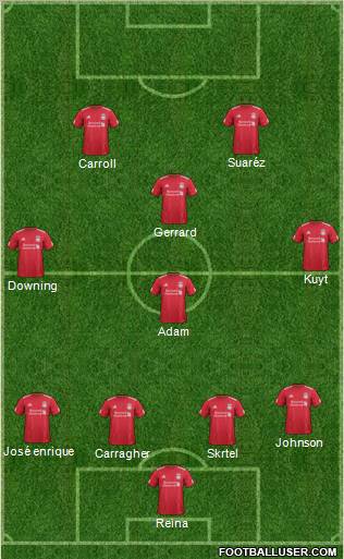 Liverpool Formation 2011