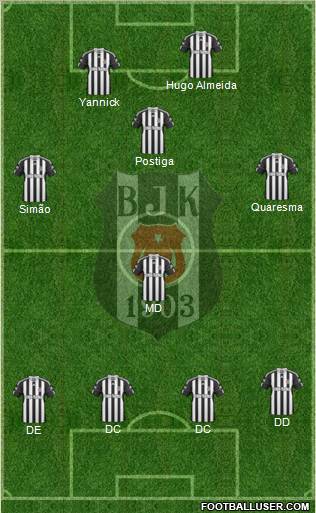 Besiktas JK Formation 2011