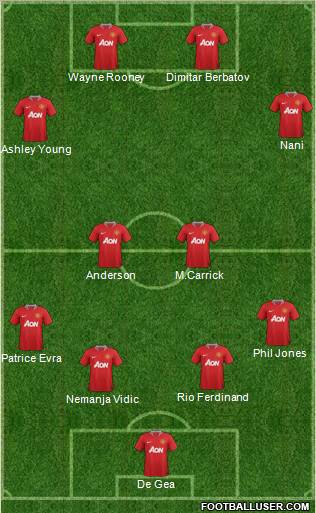 Manchester United Formation 2011
