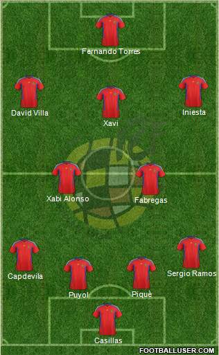 Spain Formation 2011