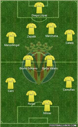 Villarreal C.F., S.A.D. Formation 2011
