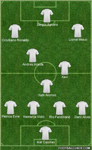 Football Manager Team Formation 2011