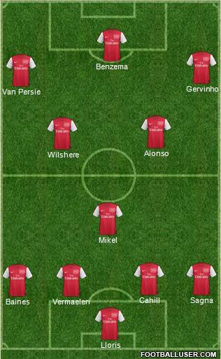Arsenal Formation 2011