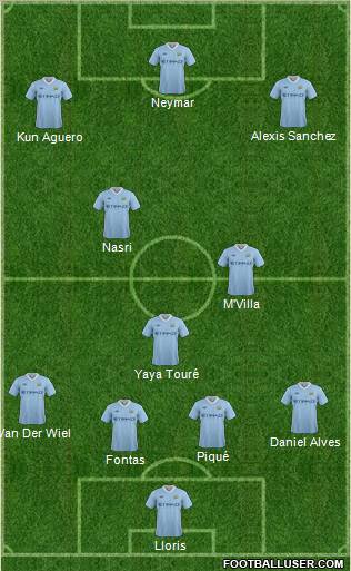 Manchester City Formation 2011