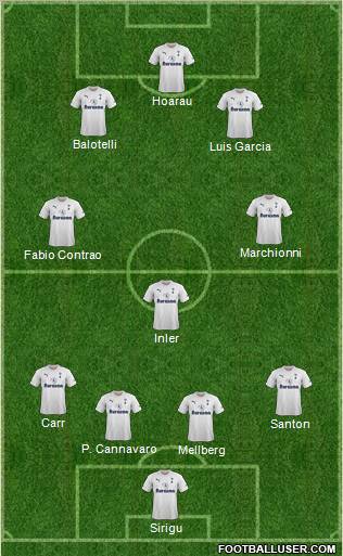 Tottenham Hotspur Formation 2011