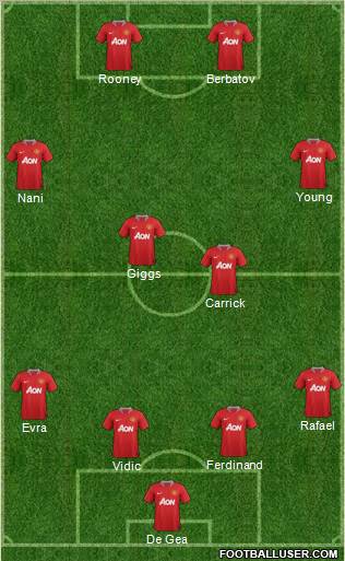 Manchester United Formation 2011