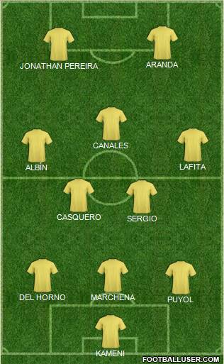 Championship Manager Team Formation 2011