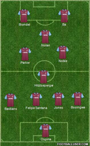 West Ham United Formation 2011