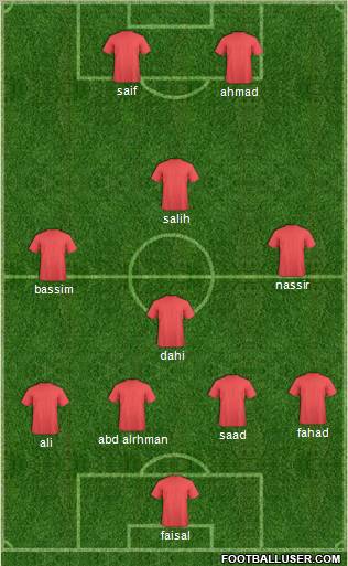 Dream Team Formation 2011
