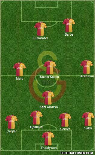 Galatasaray SK Formation 2011
