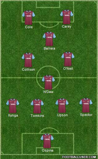 West Ham United Formation 2011