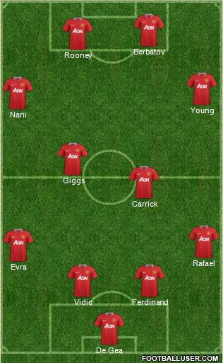 Manchester United Formation 2011