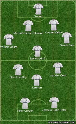 Tottenham Hotspur Formation 2011