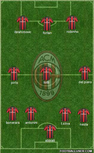 A.C. Milan Formation 2011