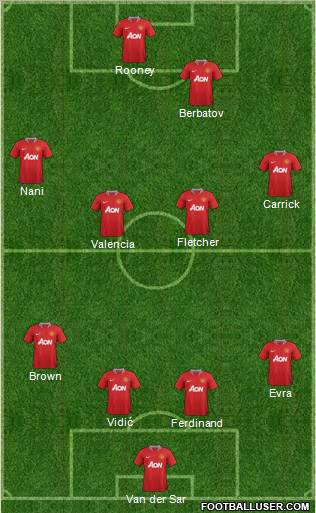 Manchester United Formation 2011