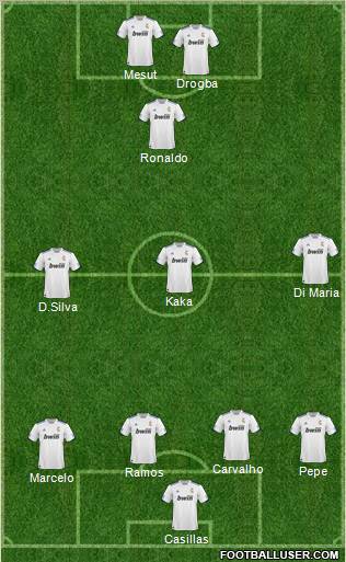 R. Madrid Castilla Formation 2011