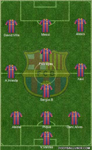 F.C. Barcelona Formation 2011