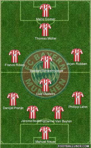 FC Bayern München Formation 2011