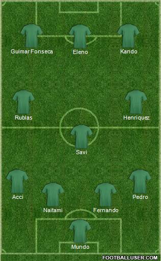 Dream Team Formation 2011