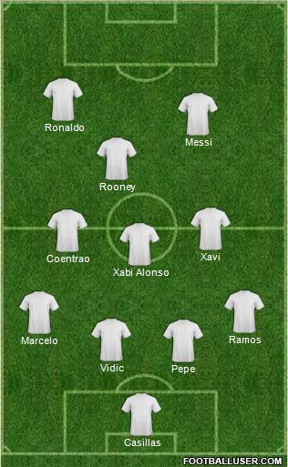Dream Team Formation 2011