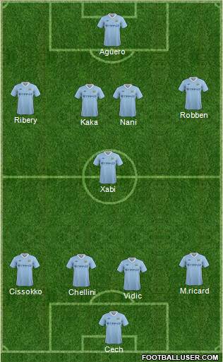 Manchester City Formation 2011
