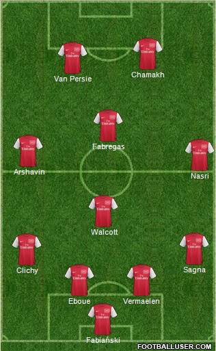 Arsenal Formation 2011