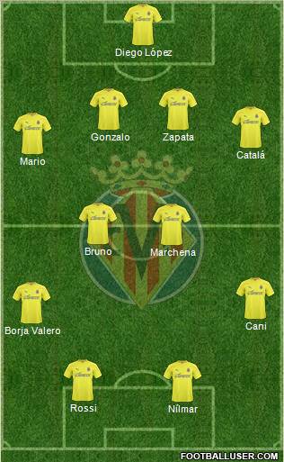 Villarreal C.F., S.A.D. Formation 2011