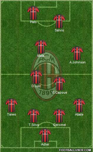 A.C. Milan