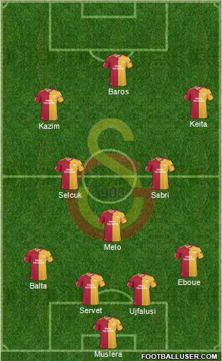 Galatasaray SK Formation 2011