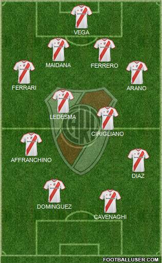 River Plate Formation 2011