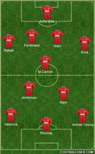 Manchester United Formation 2011