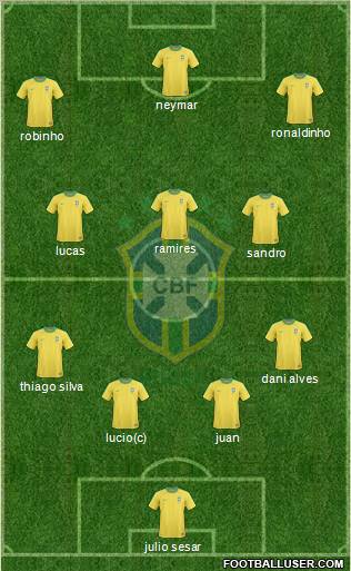 Brazil Formation 2011