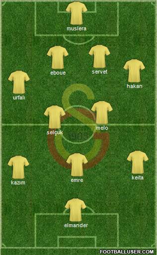 Galatasaray SK Formation 2011