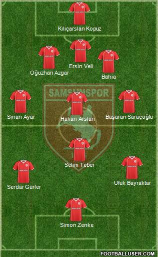 Samsunspor Formation 2011