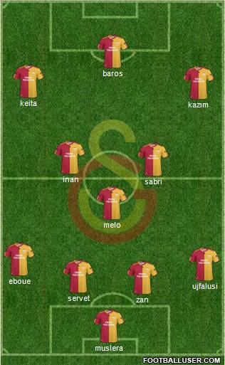 Galatasaray SK Formation 2011