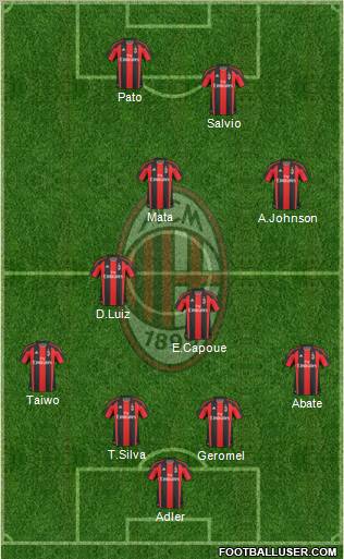 A.C. Milan Formation 2011