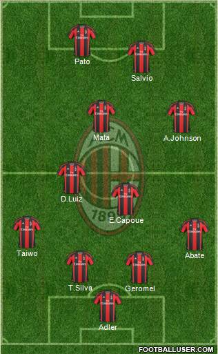 A.C. Milan