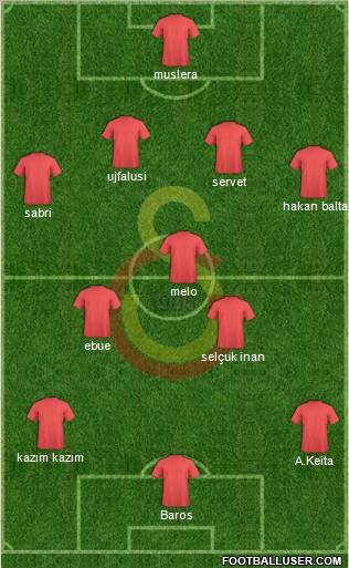 Galatasaray SK Formation 2011