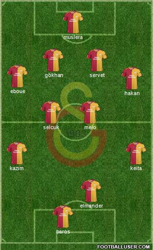 Galatasaray SK Formation 2011
