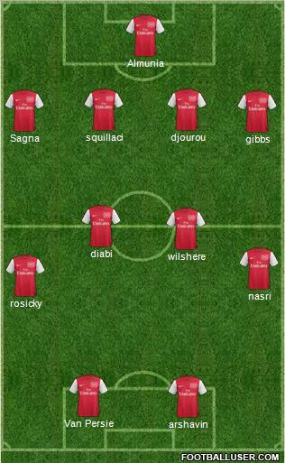Arsenal Formation 2011