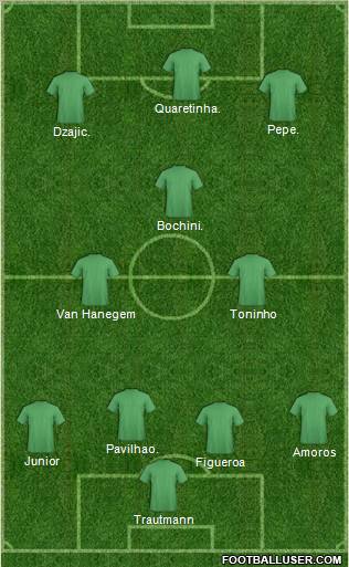 Dream Team Formation 2011