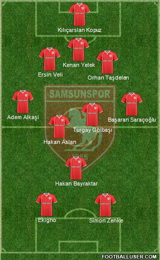 Samsunspor Formation 2011