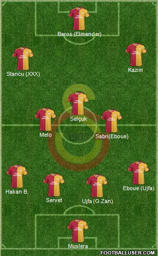 Galatasaray SK Formation 2011