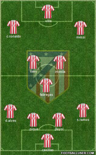 C. Atlético Madrid S.A.D. Formation 2011
